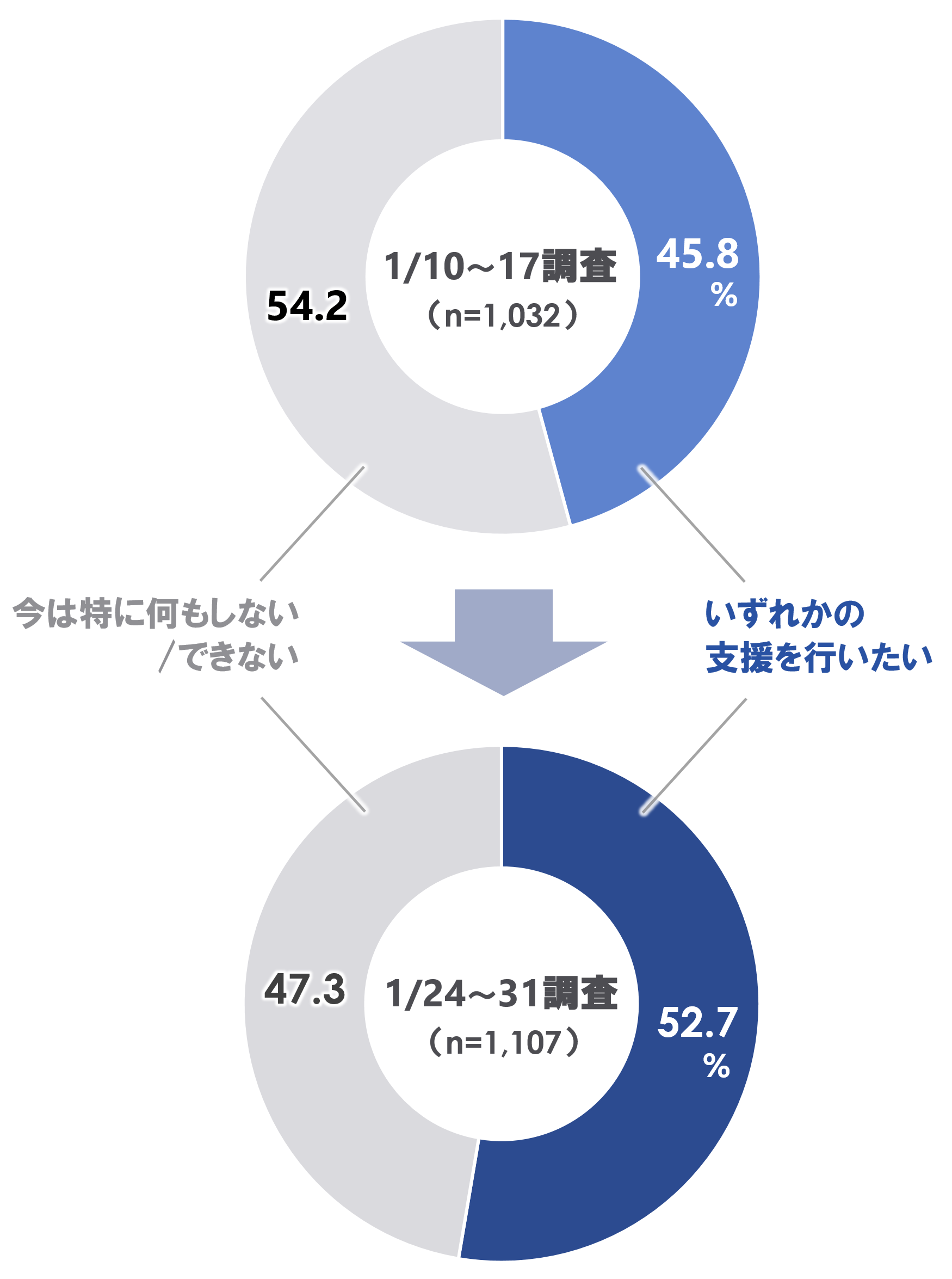q1b_円グラフ.PNG