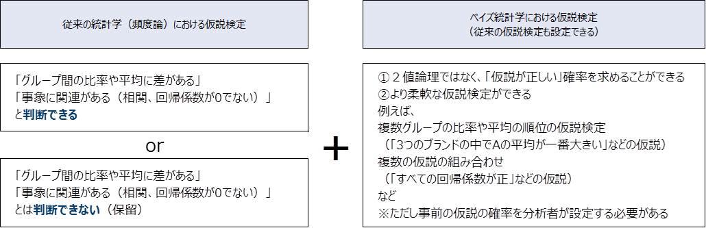 ビジネスマンが一歩先をめざすベイズ統計学 検定と予測への新しいアプローチ 市場調査 日本リサーチセンター Nrc