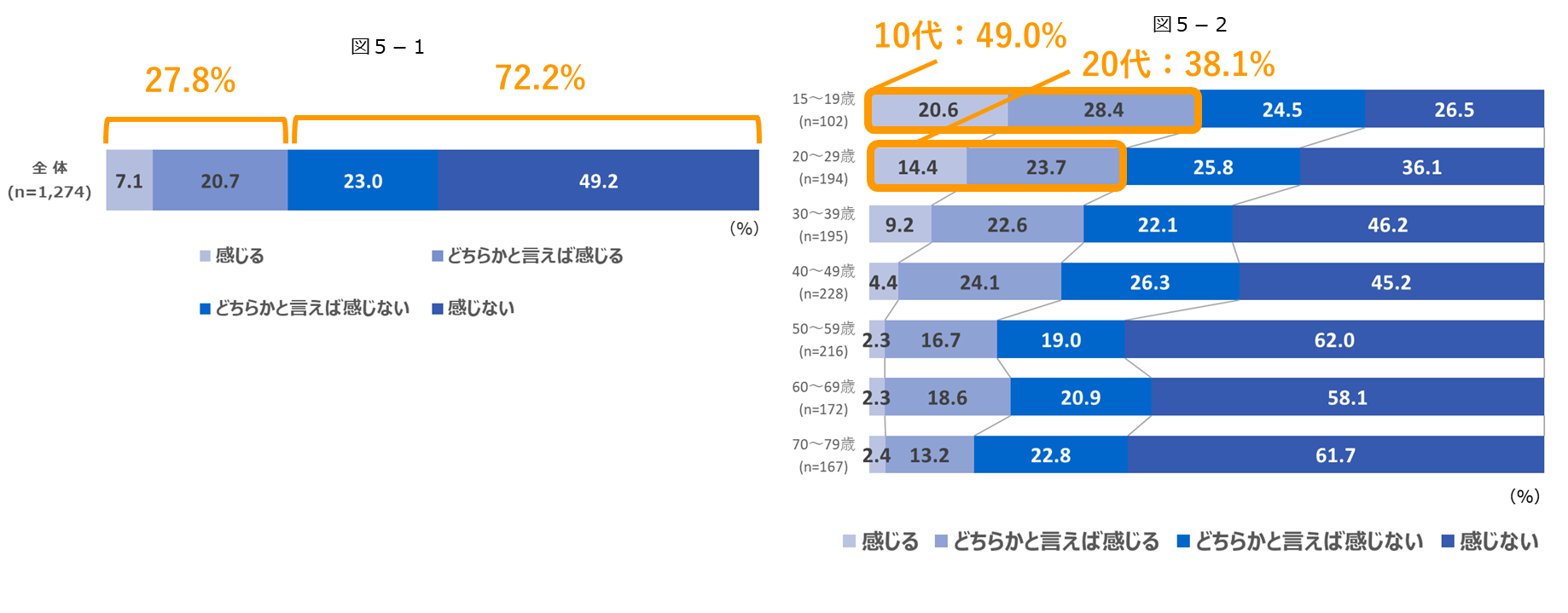 図5-1,5-2.png