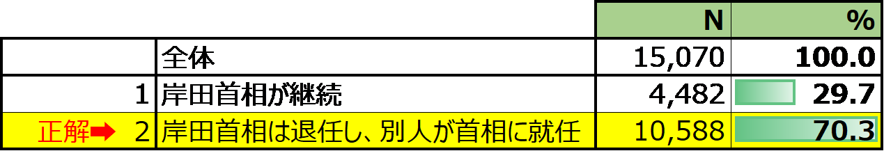 岸田首相の去就.png