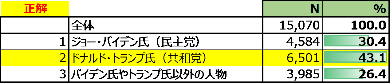 アメリカ大統領選.png