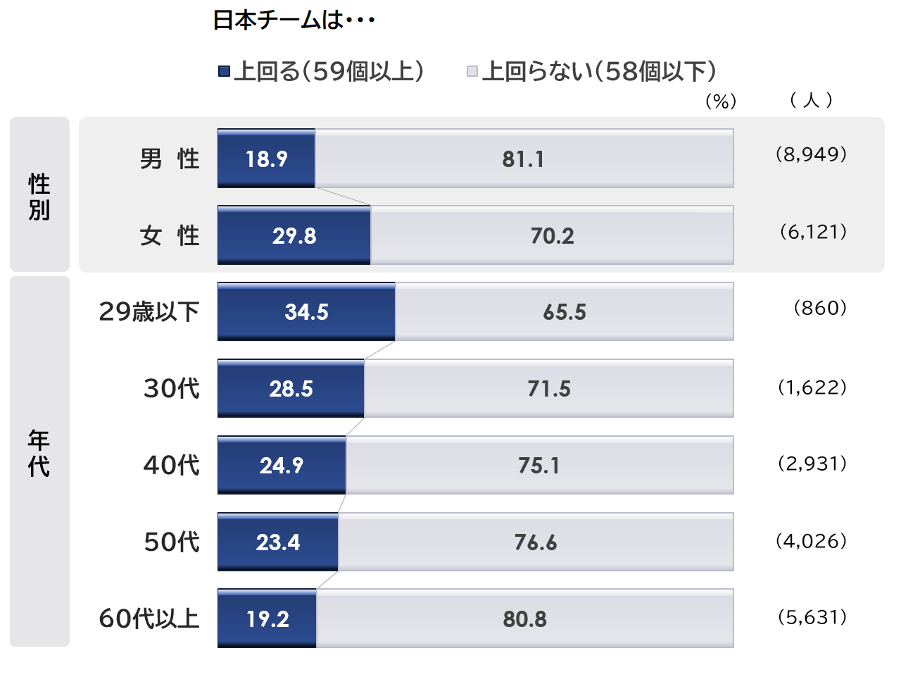 q3_パリ五輪.PNG