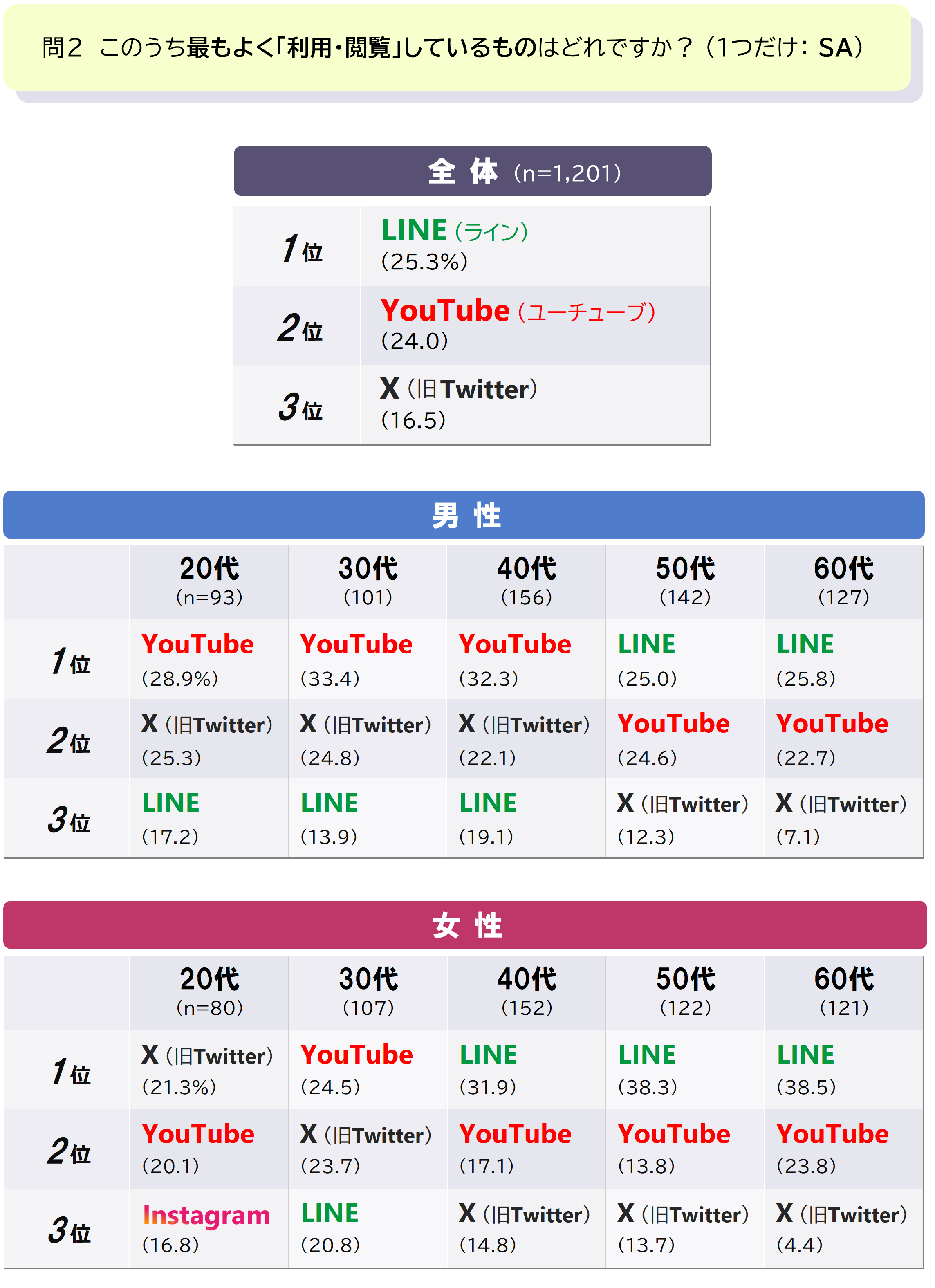 3b_q2_20~69才_Top3.PNG