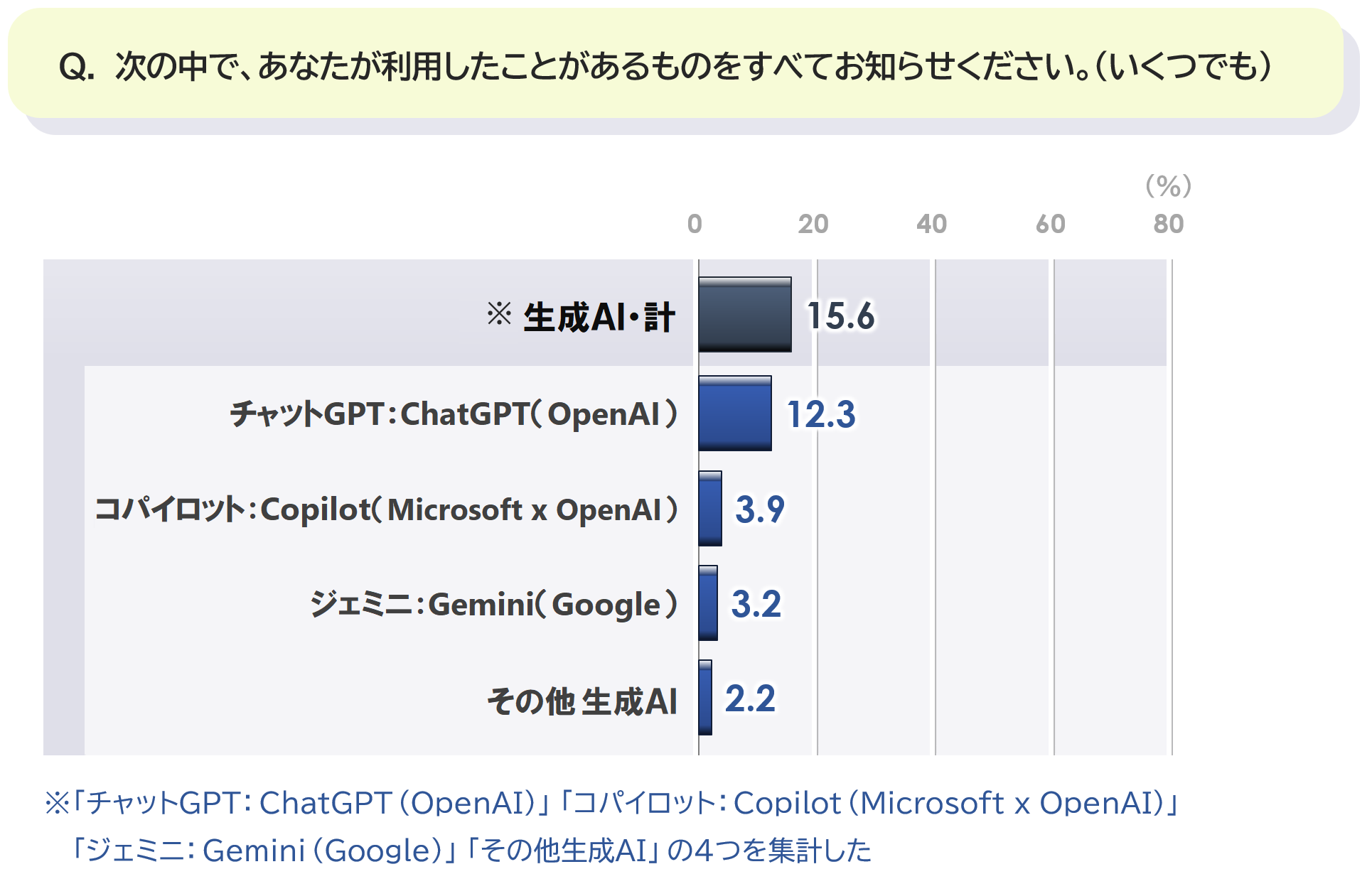 1_全体_生成AI_0726.PNG