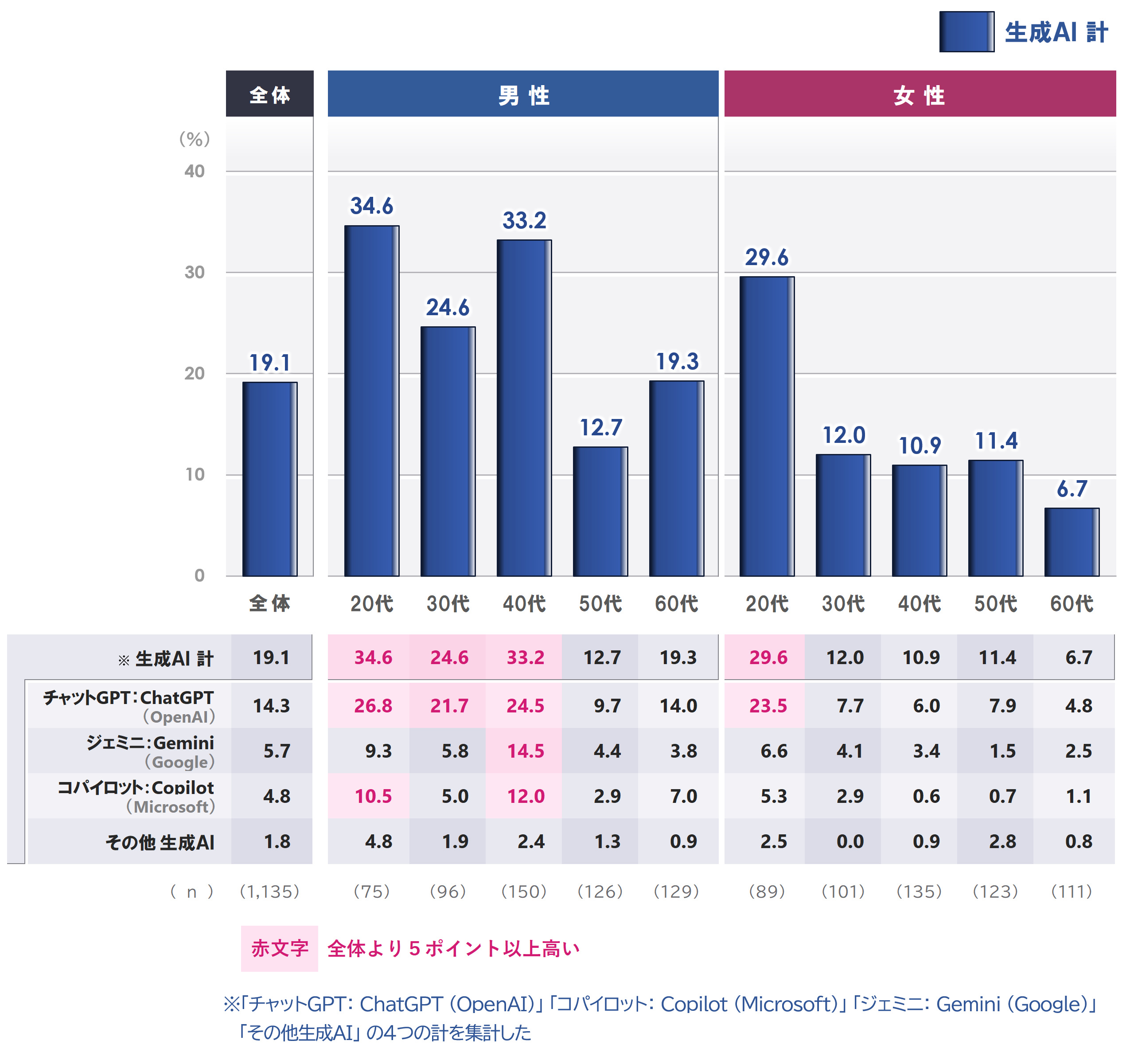 グラフ_02_0121.PNG