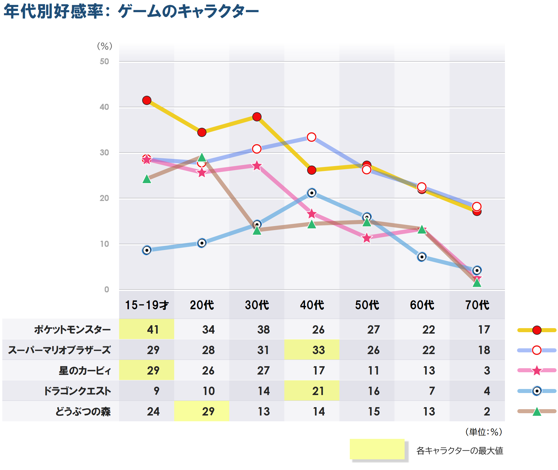 好き_年代別G2_1107.png