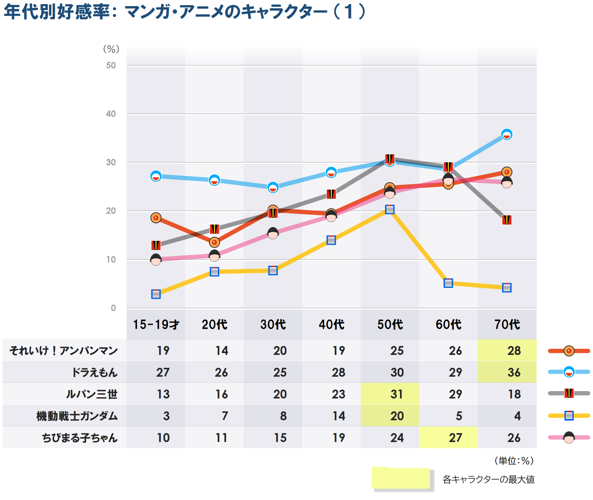 好き_年代別G3a_1108.png