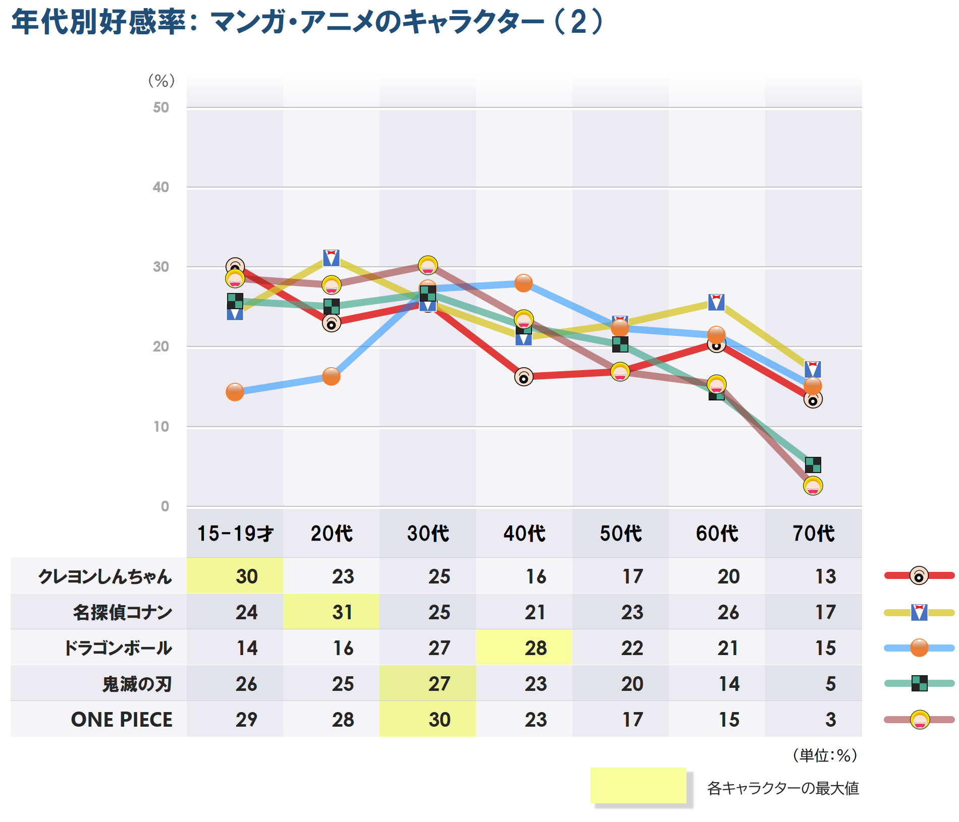 好き_年代別G3b_1108.png