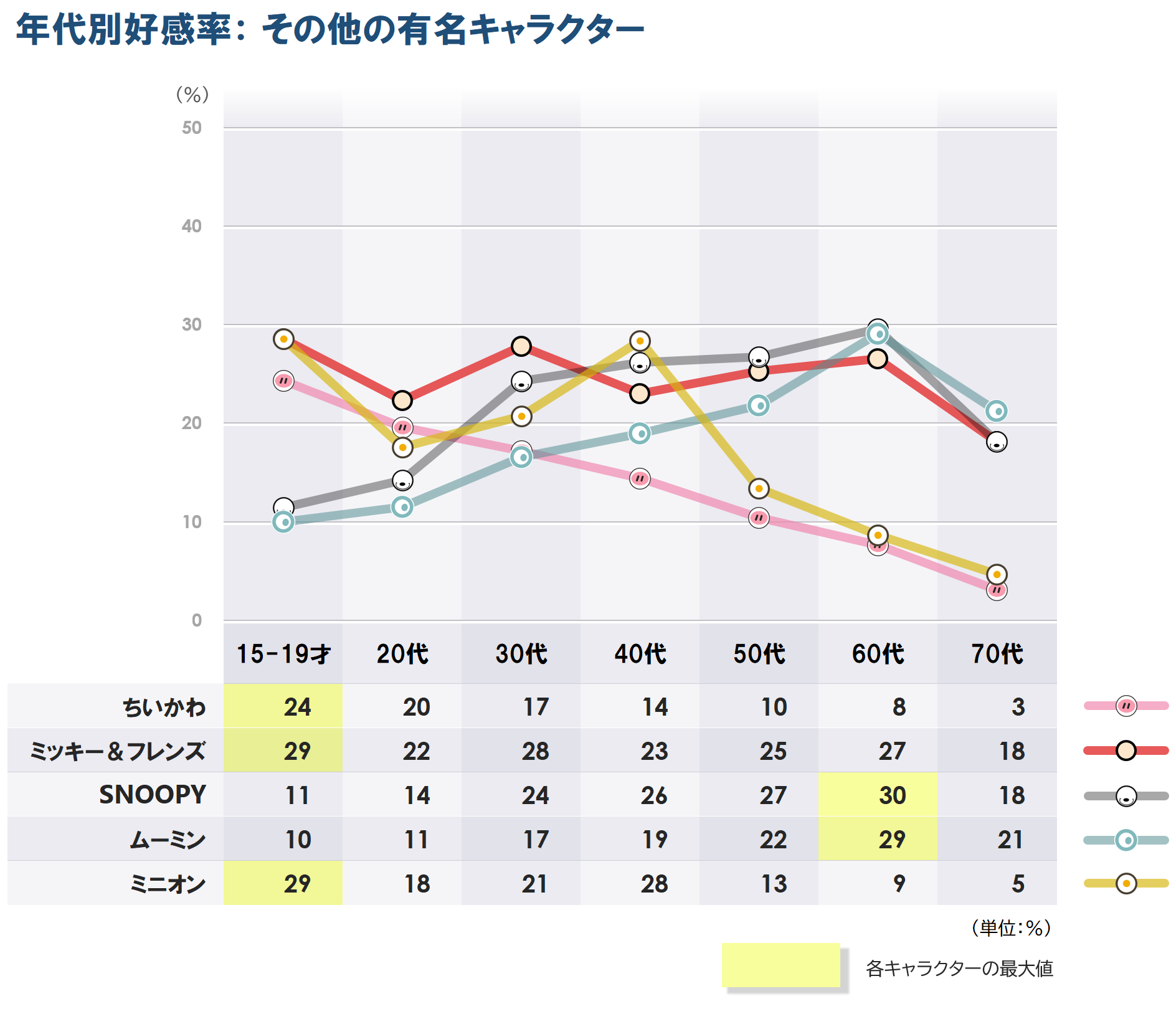 好き_年代別G4_1107.png