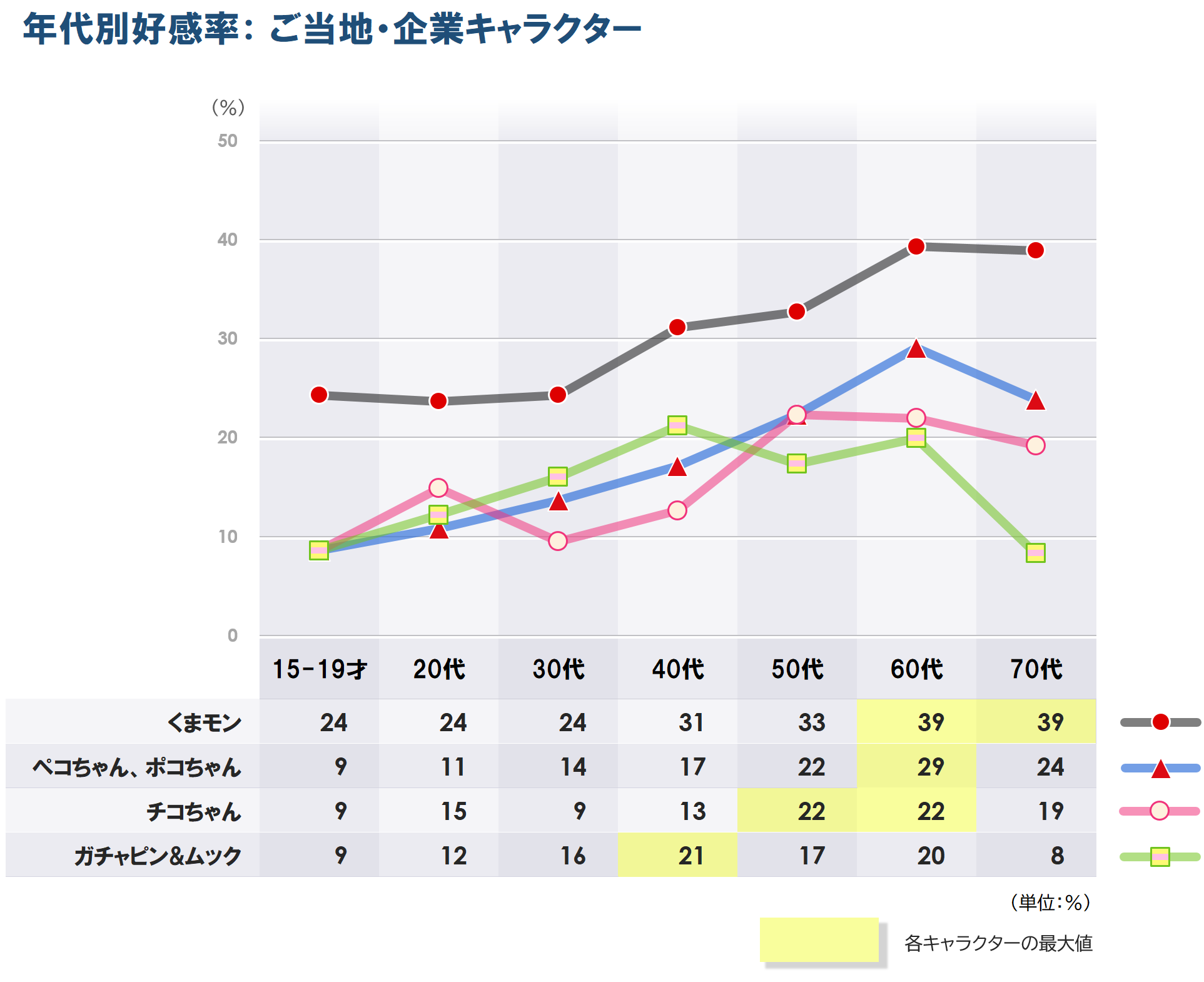 好き_年代別G1_1105.png