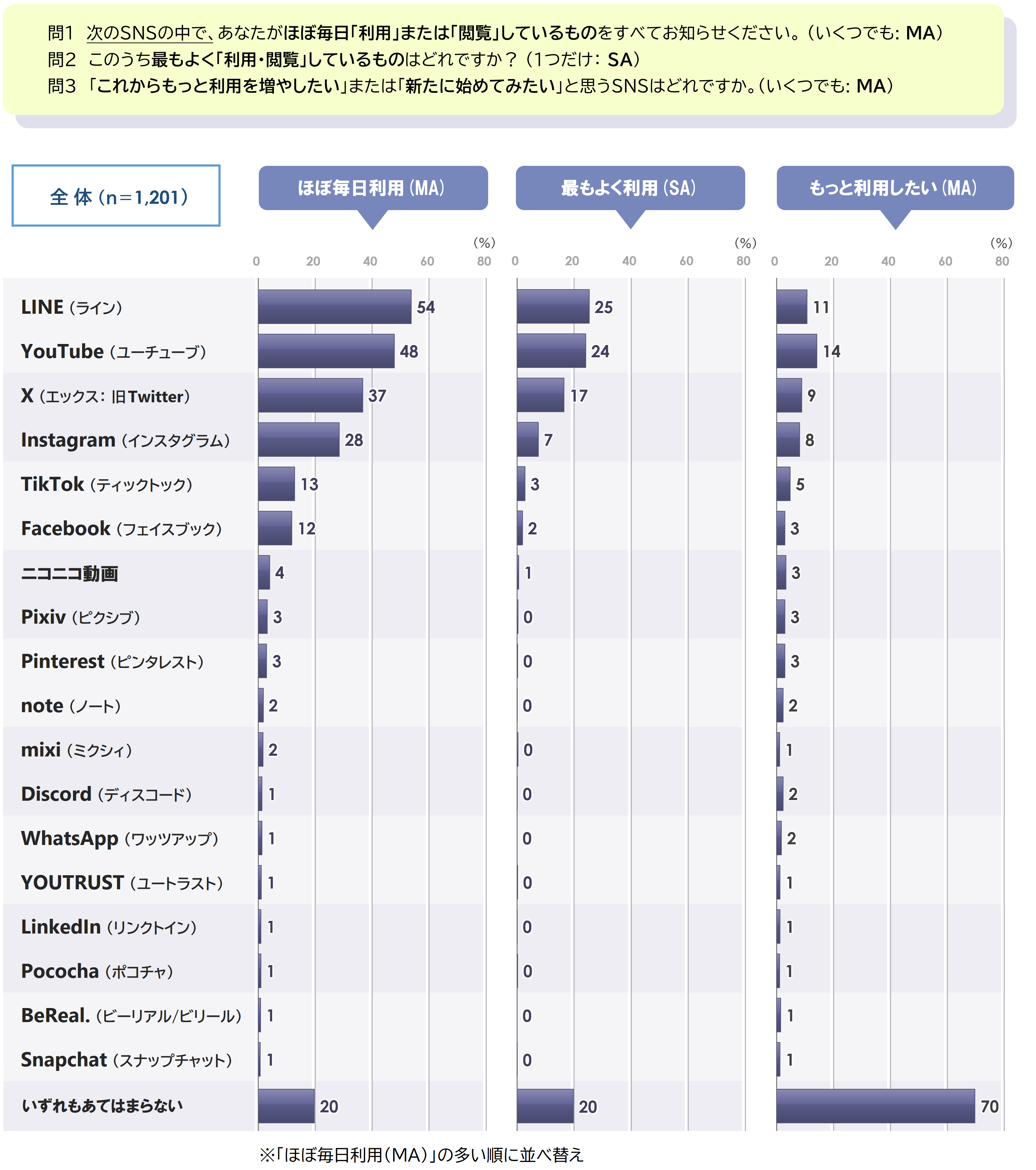 1全体20~69才.PNG