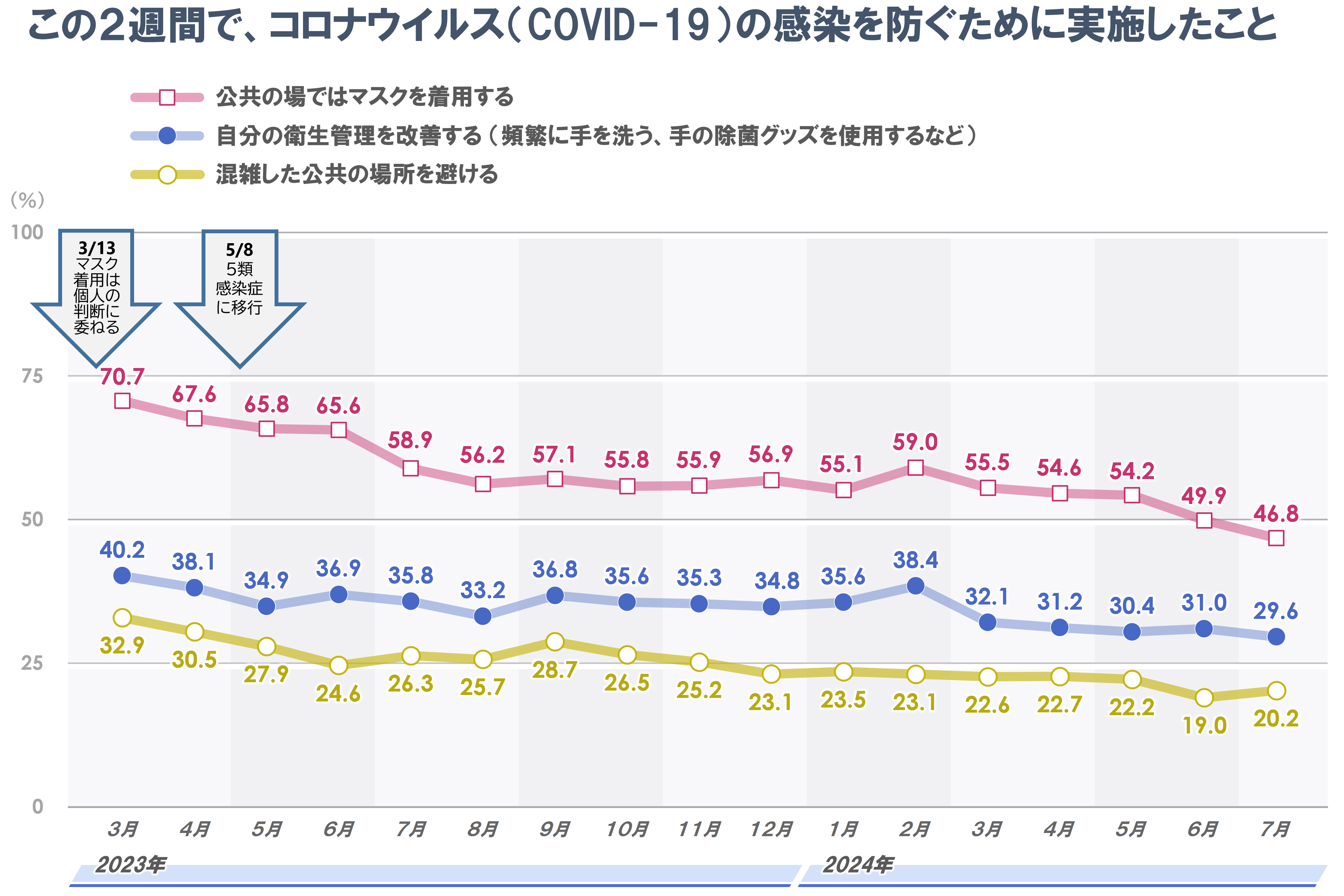 グラフ_2024年7月_rev.PNG