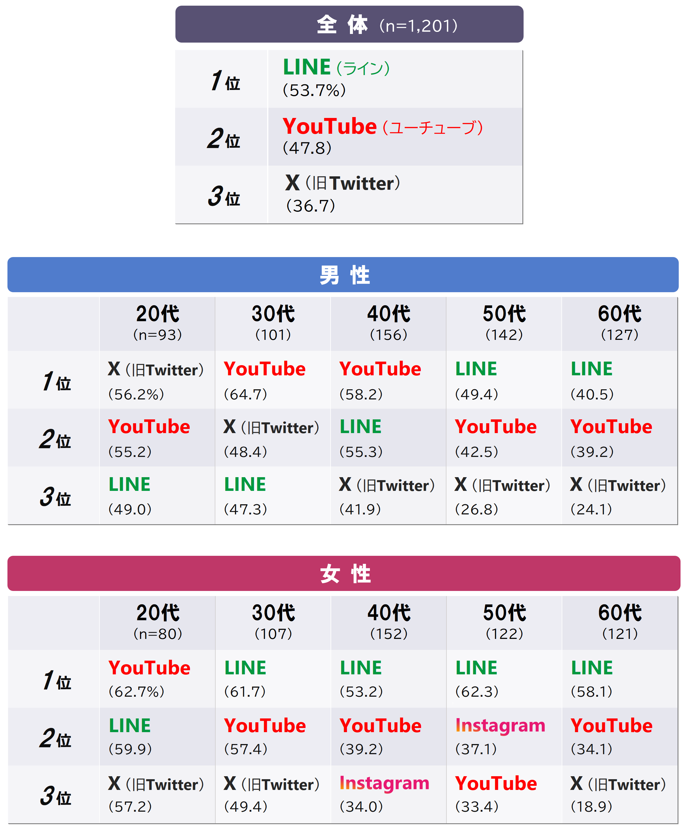 2b_q1_20~69才_Top3.PNG