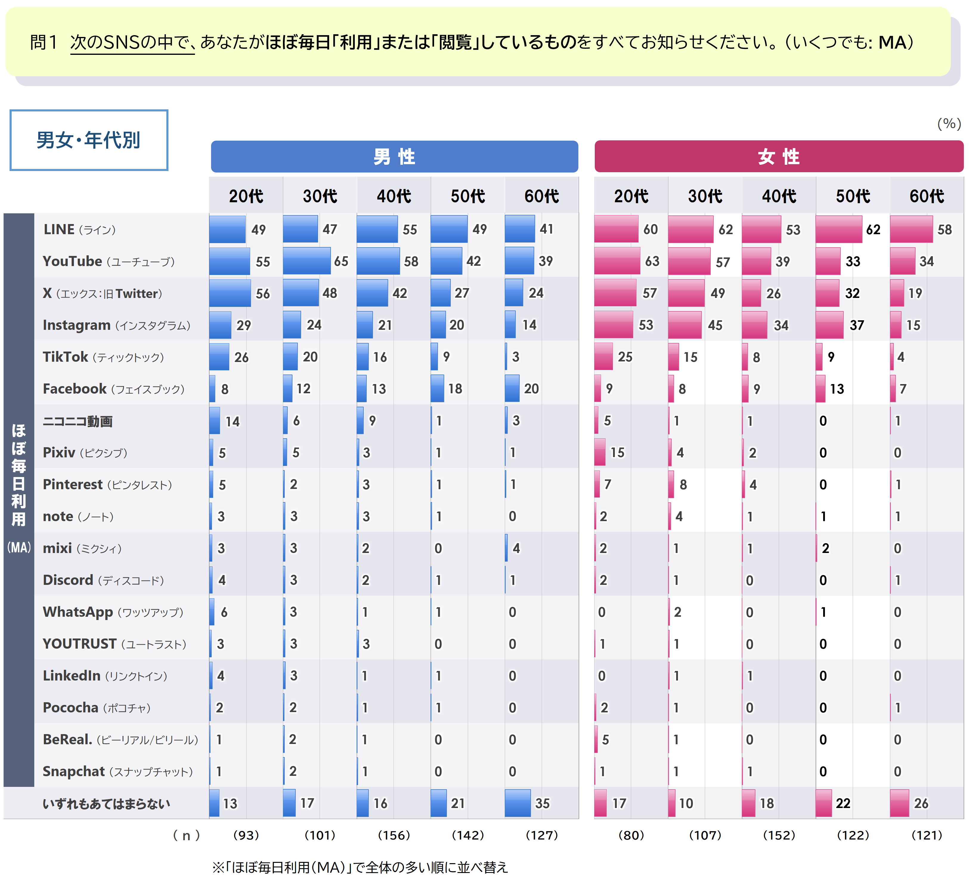 2a男女年代_q1_20~69才.PNG